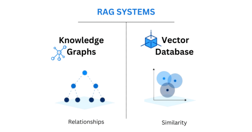 Neo4j graphRAG