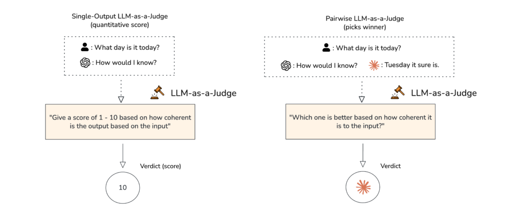 LLM as a judge v RAG systému